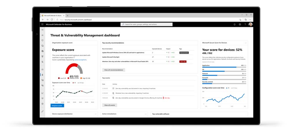 Microsoft Defender for Business - dashboard voorbeeld